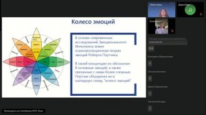 30.08.2024. Тема 3.2. Лекция. Эмоциональный интеллект в тренинге в работе с сотрудниками