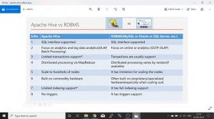 Apache Hive vs RDBMS and How Apache Hive Works with Simple Example |Hadoop|Part 23| DM | DataMaking