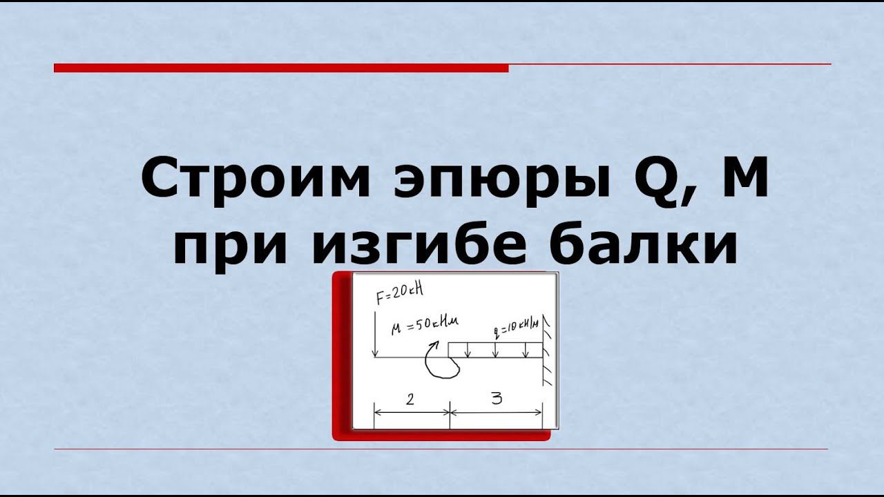 Строим эпюры Q и М при плоском изгибе