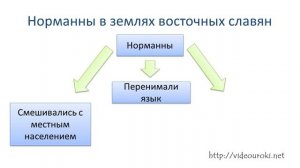 04. Формирование Древнерусского государства.mp4