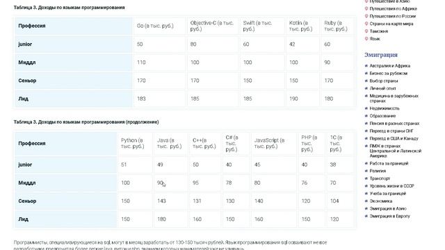 Сколько зарабатывает программист ? Какая зарплата в 2021 ?