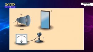 10-класс | Физика | Звуковые волны. Звуковые явления