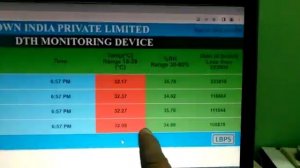 Dust, Humidity, Temp (DTH) Monitoring Device. || Contact No - +91-7011244733