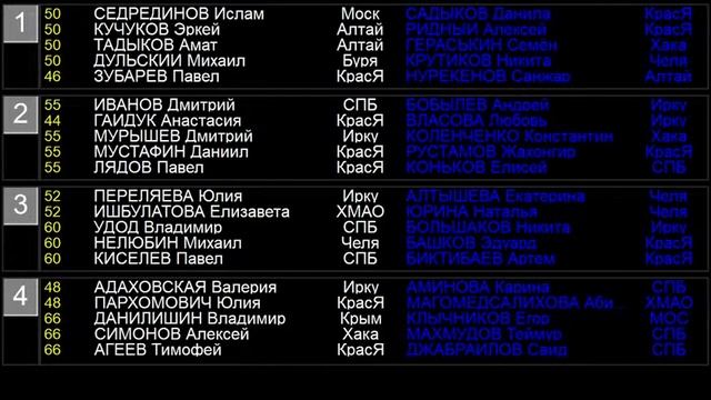 ВС по дзюдодо памяти МИхеева Г.И. порядок встреч смотреть онлайн