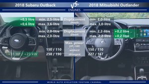 2018 Subaru Outback vs 2018 Mitsubishi Outlander (technical comparison)