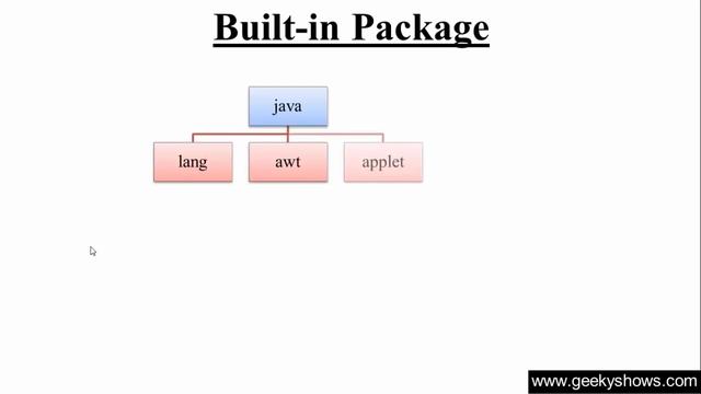 142. Built in Package in Java Programming (Hindi)