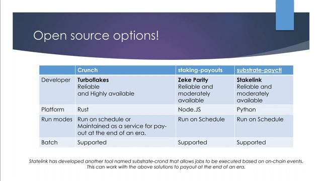 Automated Payout Tools - Part 1 - Introduction смотреть онлайн