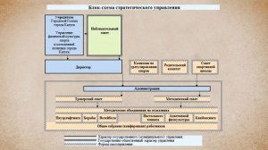 Спортивная школа олимпийского резерва "Вымпел" - школа для каждого, школа для всех!