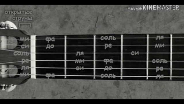 "Guitar lessons" 1 урок: введение