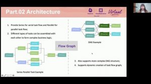 C++ Workflow: Task-based Parallel Computing and Asynchronous Networking Engine - Yingxin Li, Tencen