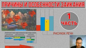 МЕТОДИКА ПРОРЫВ ЗАИКАНИЕ | ВИЗУАЛЬНЫЙ, ЗВУКОВОЙ И ПИСЬМЕННЫЙ АНАЛОГ СЛОВА