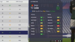 FIFA 18 | Rafael Leão | Growth Test