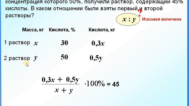 Задание 22 Задача на концентрацию
