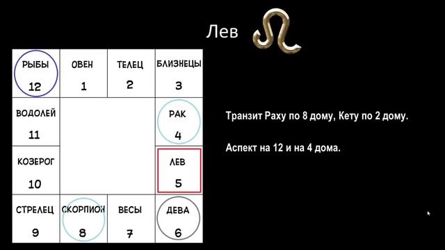 Переход Раху в знак Рыб - обсуждение тенденций для каждой лагны. смотреть онлайн