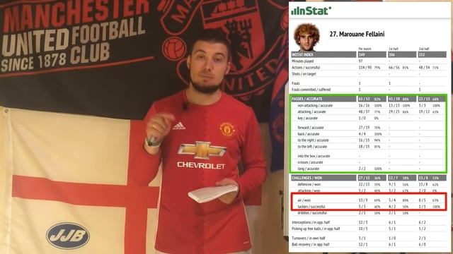 5 разновидностей угловых. Анализ матча "Уотфорд" - "Манчестер Юнайтед" смотреть онлайн