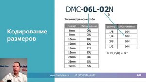 Гидравлические фитинги с одним кольцом // Прямой эфир