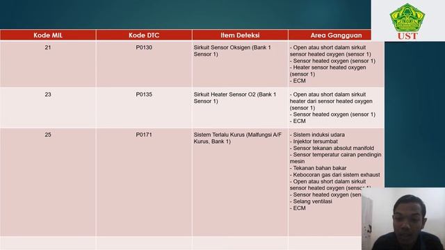 DIAGNOSIS SISTEM EFI PADA MOBIL XENIA.  DIAGNOSTIC TROUBLE  CODE (DTC)