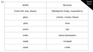 Словарь к Диалогу 15, английские слова и выражения для начинающих