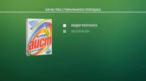 Хорошие и не очень стиральные порошки по версии Роскачества