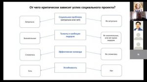 Социальное проектирование. Владимир Хромов