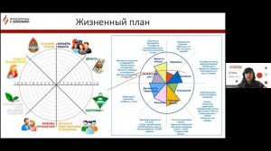 Вебинар: Самое время жить Молодым взрослым - Возвращение к привычной жизни и поиск себя