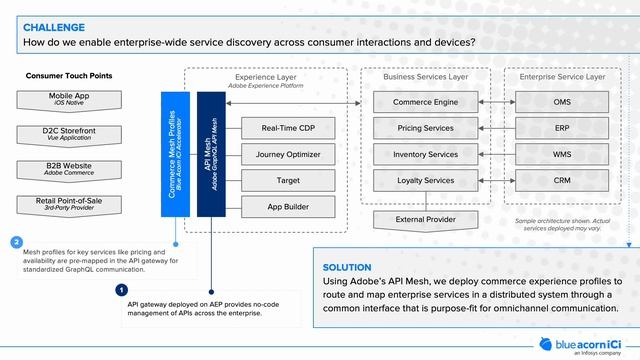 Untangling Adobe’s API Mesh смотреть онлайн