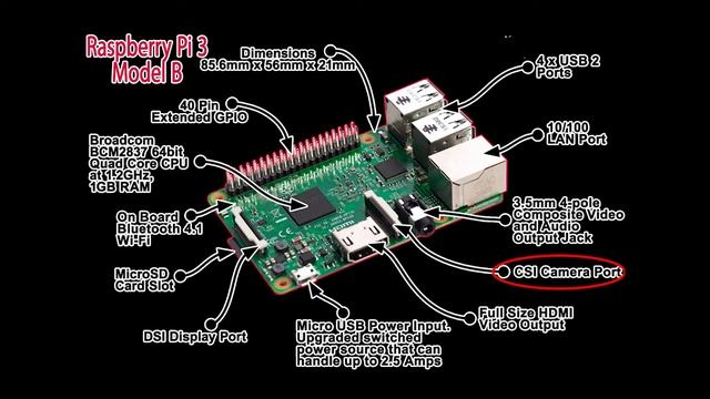Урок 12. Настройка Raspberry Pi для квадрокоптера