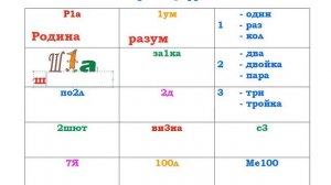 Как разгадывать ребусы. Урок 1. Ребусы с цифрами.