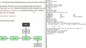 git checkout branch