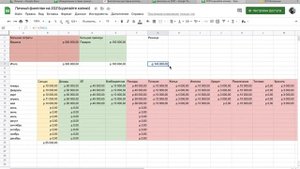 Как составить личный финансовый план на 2021