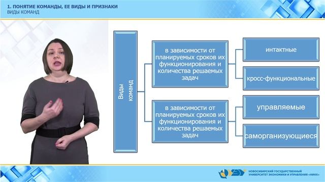 Тема 1.1. Сущность и динамика развития команд (1)