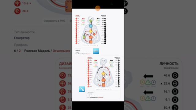 #дизайнчеловека - полная расшифровка уникальности каждого человека.