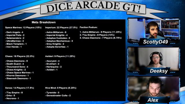 Warhammer 40,000 Tournament Preview - Dice Arcade GT