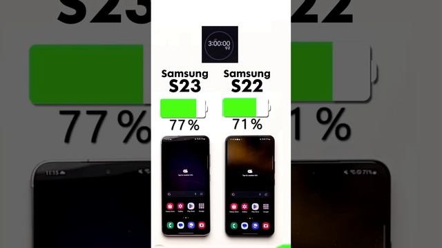 Samsung Galaxy S23 vs. S22 Battery Test?Full video on my channel ??