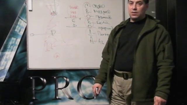 Свободным является только тот, кто способен создавать результаты. Олег Мальцев