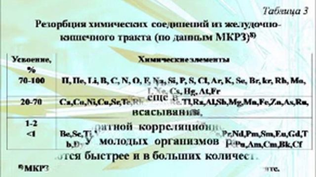 Основы токсикологии   лекция 6
