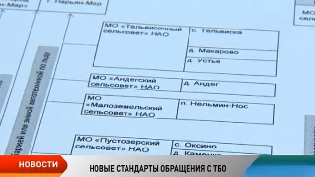 Помогут ли новые стандарты для ТБО решить проблему неорганизованных свалок в НАО