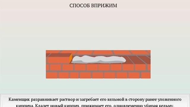 Способы укладки кирпичей