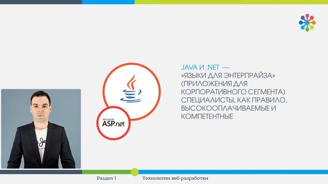 Урок№4  Серверные технологии