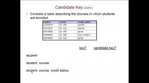 Keys, Candidate Keys, and Primary Keys