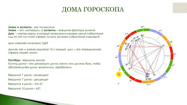 04 Азбука астролога. Дома