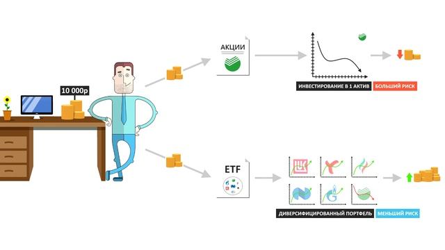 ETF - Что это простыми словами? смотреть онлайн