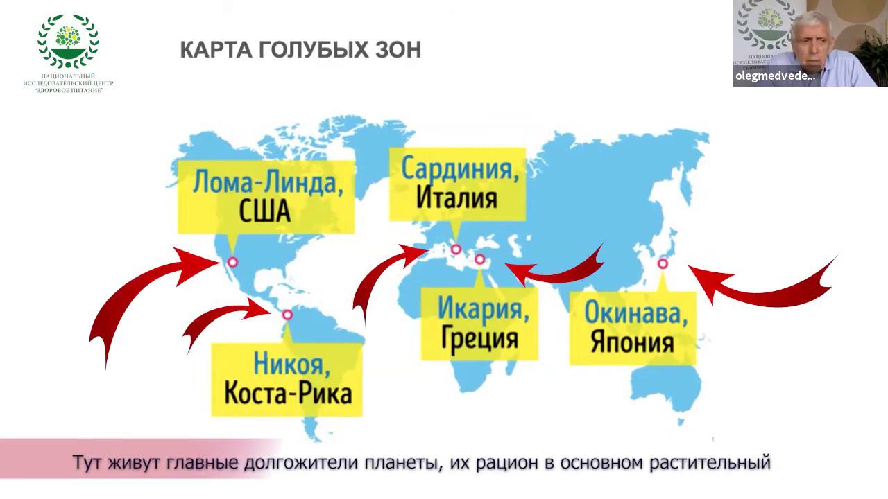 Растительное питание  польза или вред