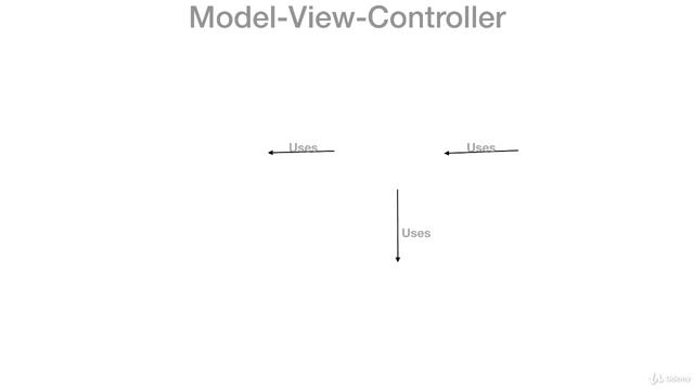 1  Introduction to MVC Design Pattern
