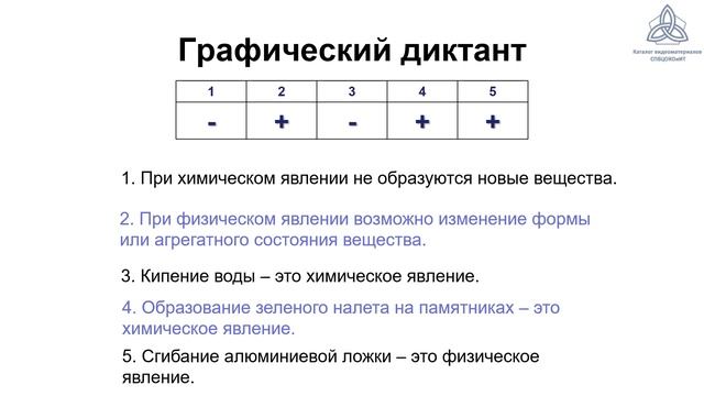 (АППО) Физические и химические явления смотреть онлайн