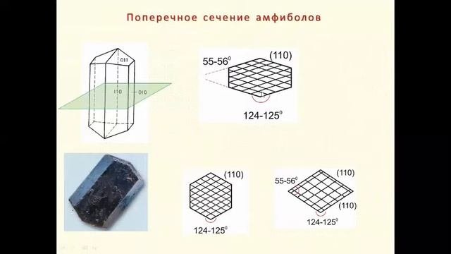 Кристаллография и минералогия Лекция 7