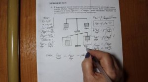 Физика 7 кл (2013 г) Пер § 51 Упр 26 № 2 .К коромыслу весов подвешены два  алюмин цилиндра одинаково