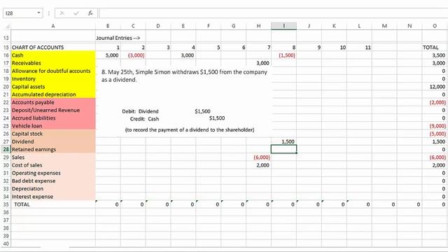 Learn Accounting in 1 HOUR Lesson 3: Posting Entries to a Trial Balance смотреть онлайн