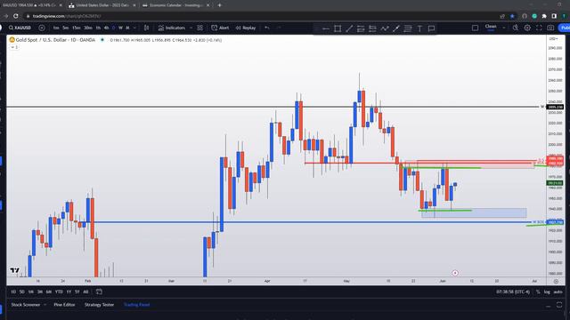 GOLD TRADE IDEAS (NY Session, Tuesday June 6) смотреть онлайн