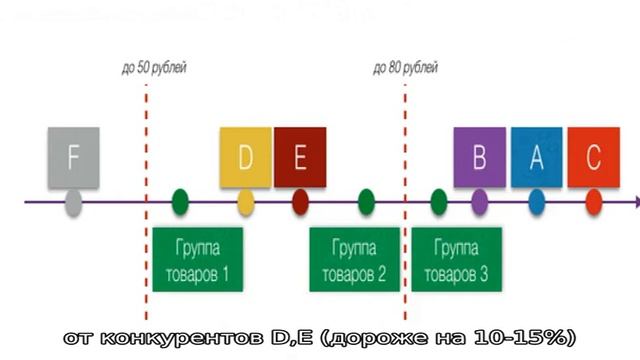 Готовые примеры позиционирования бренда